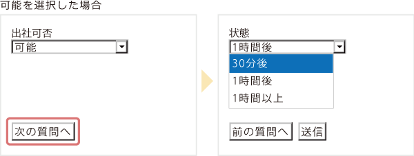 フィーチャーフォンの場合