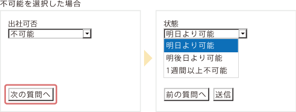 フィーチャーフォンの場合