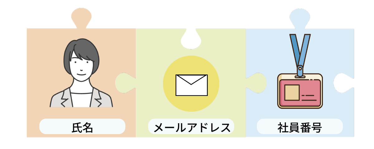 従業員情報