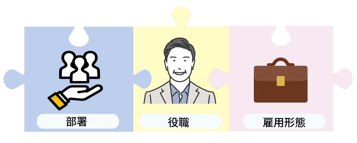 組織情報