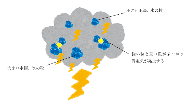 落雷による災害~身を守るには~ | 安否確認システム「オクレンジャー」