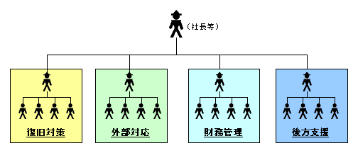 p運用までの流れ 中小企業向け 緊急連絡網 安否確認システム オクレンジャー p運用までの流れ 中小企業向け 緊急連絡網 安否確認システム オクレンジャー