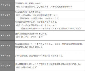 自治会で安否確認を行う重要性を解説 日ごろからできる対策とは 緊急連絡網 安否確認システム オクレンジャー