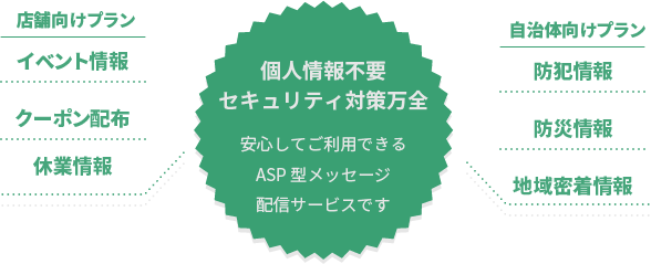 個人情報不要・セキュリティ対策万全　安心してご利用いただけるASP型メッセージ配信サービスです